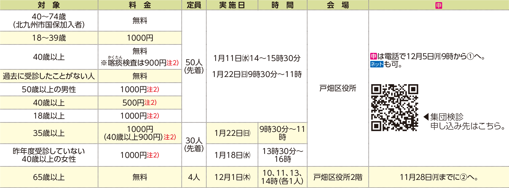 表右側