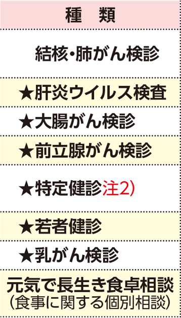 表左側