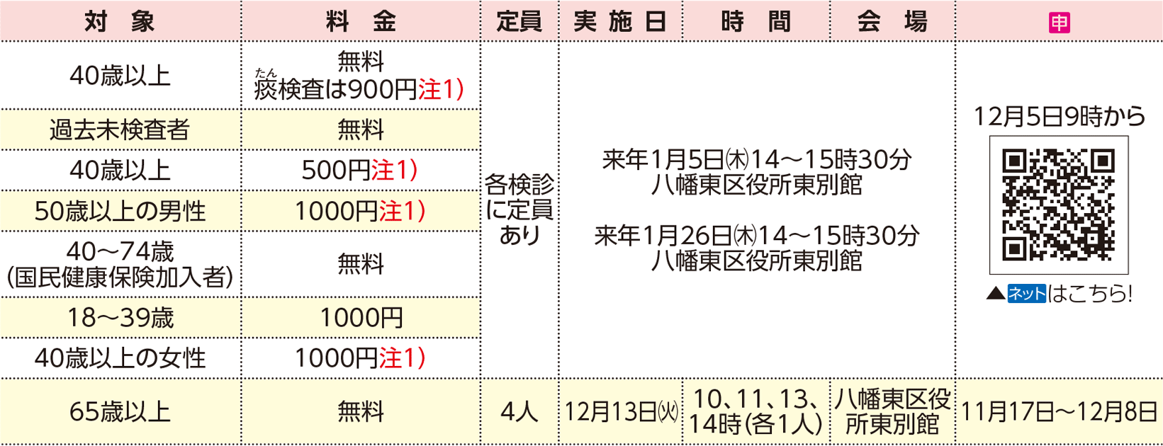 表右側