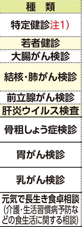 表左側