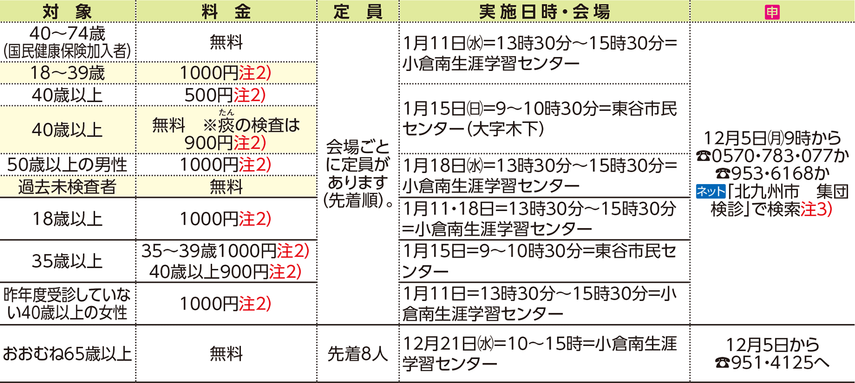 表右側