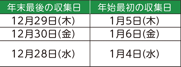 表右側