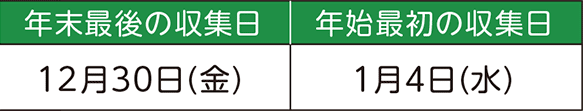 表右側