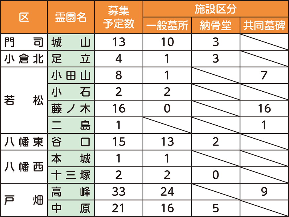 表:市立霊園使用者募集