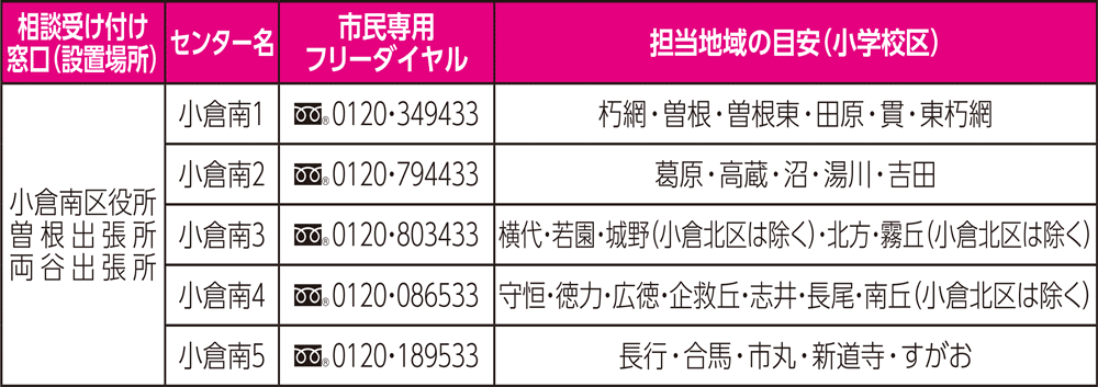 表:地域包括支援センター