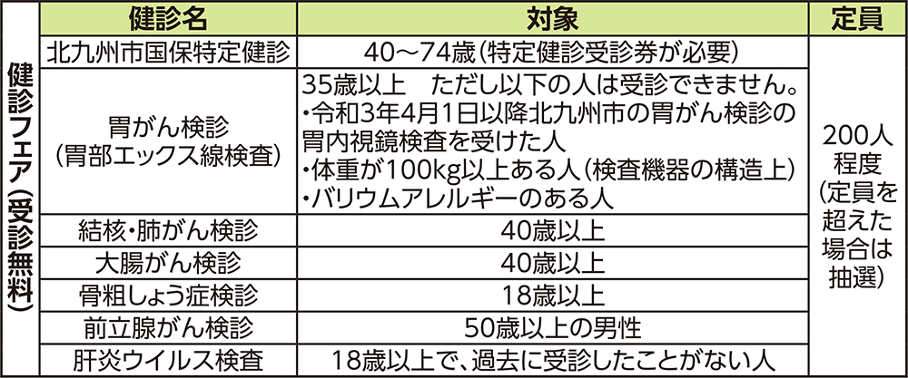 表:健診フェア(受診無料)