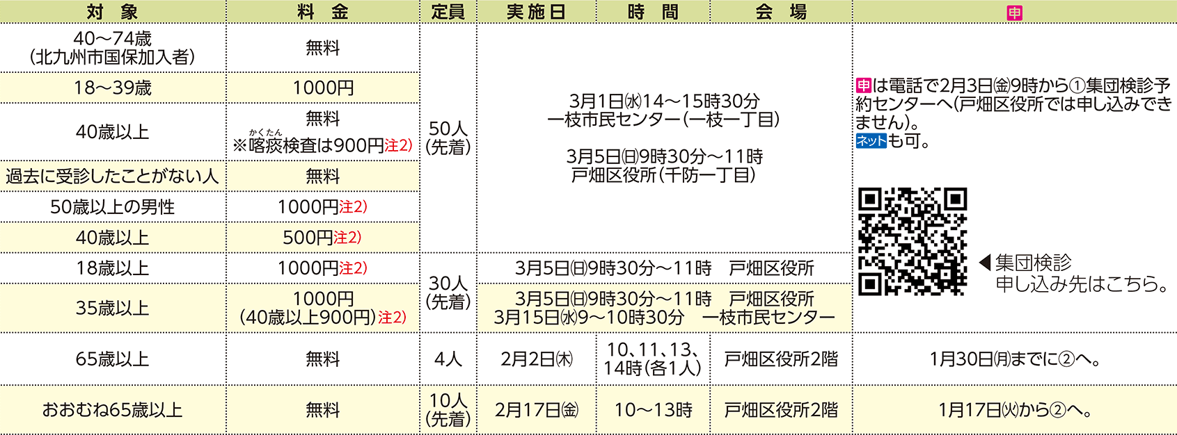 表右側