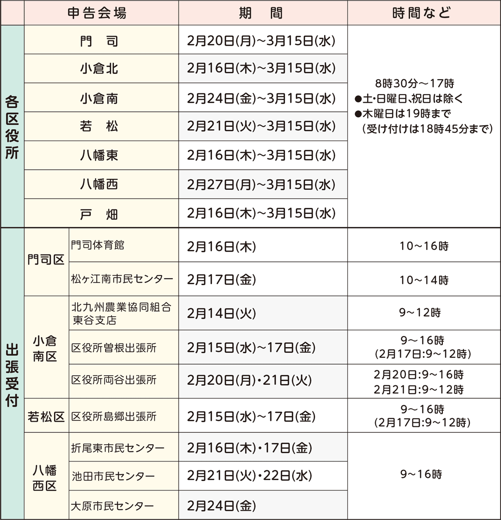 市県民税の申告受付日程表