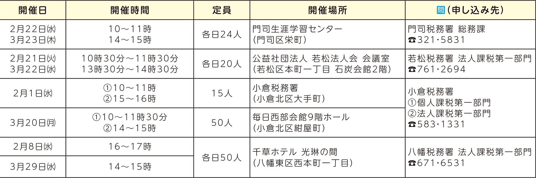 表右側