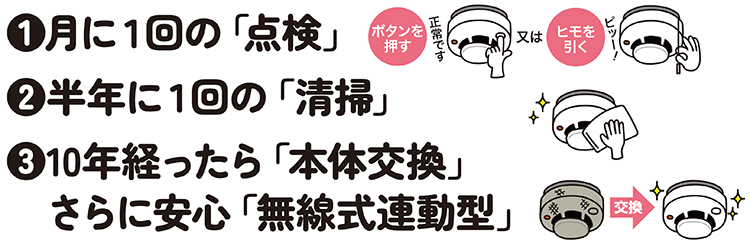 (1)月に1回の「点検」 (2)半年に1回の「清掃」 (3)10年経ったら「本体交換」 さらに安心「無線式連動型」