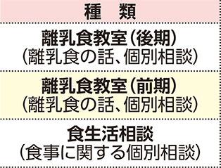 表左側