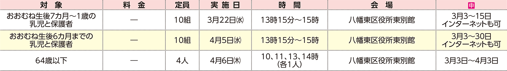 表右側