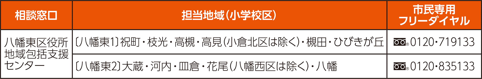 表:地域包括支援センター