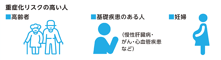 重症化リスクの高い人 ■高齢者■基礎疾患のある人(慢性肝臓病・がん・心血管疾患　など)■妊婦