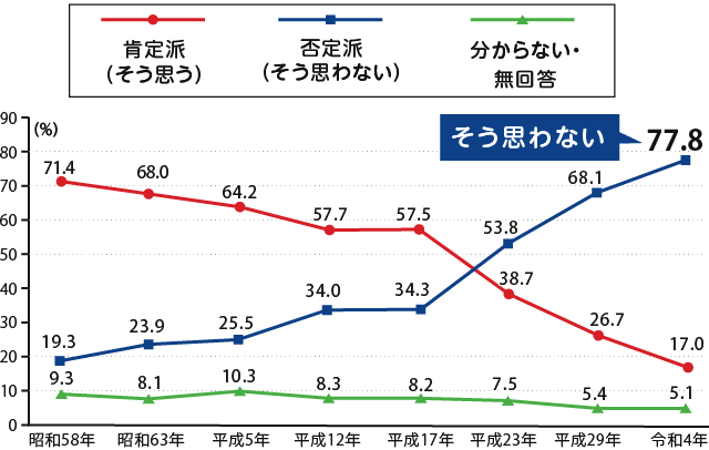 グラフ