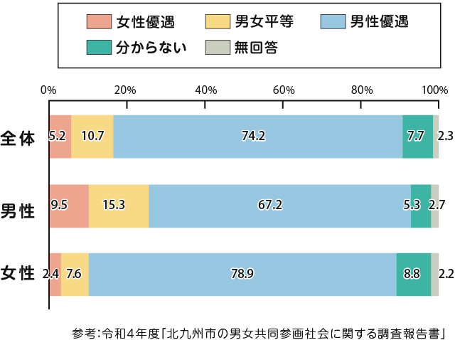 グラフ