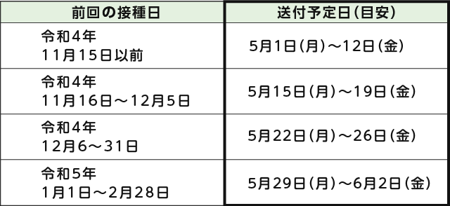 表