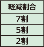 表左側