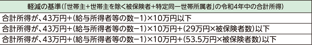 表右側