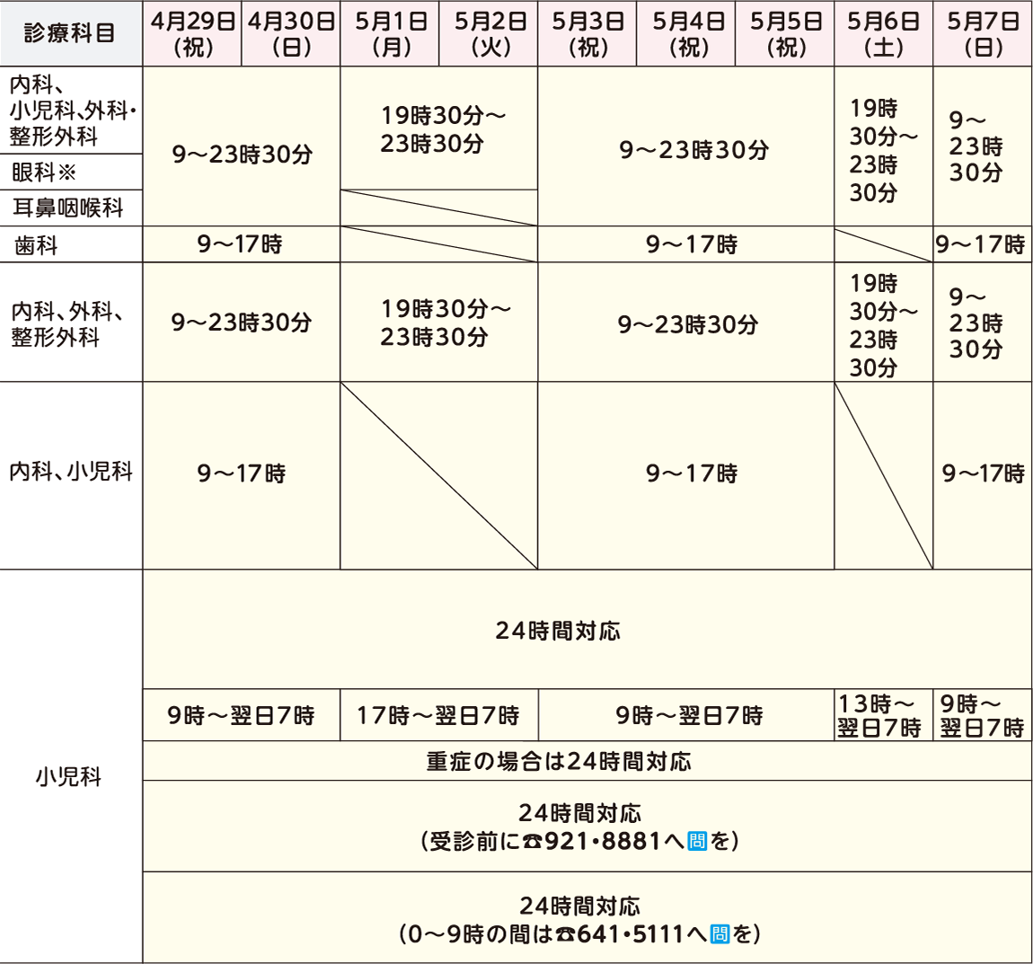 表右側