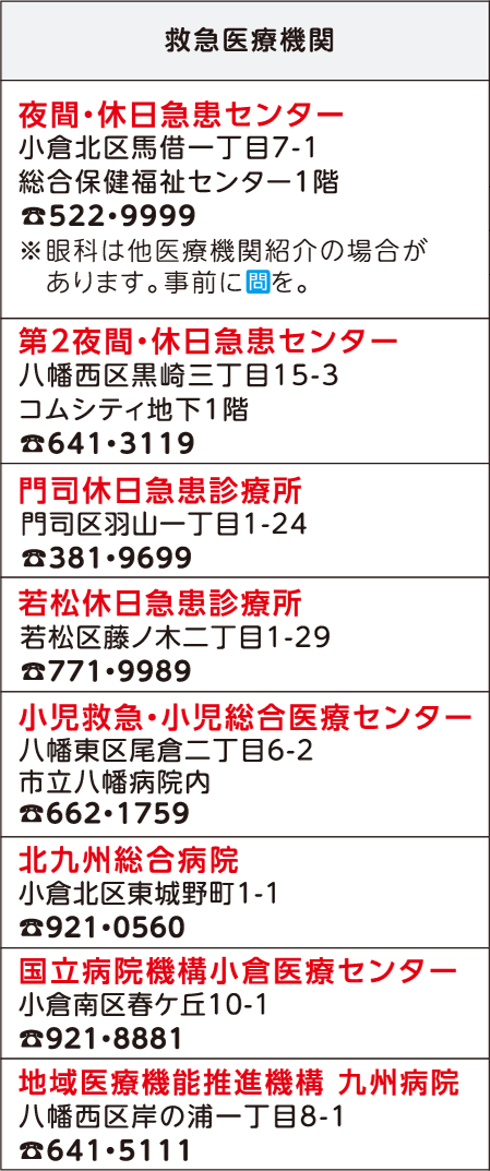 表左側