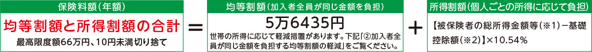 表右側