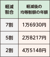 表左側