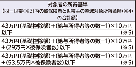 表右側