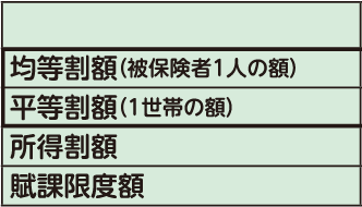表左側