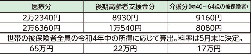 表右側