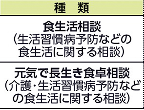 表左側