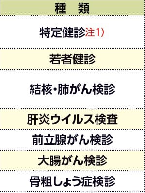 表左側