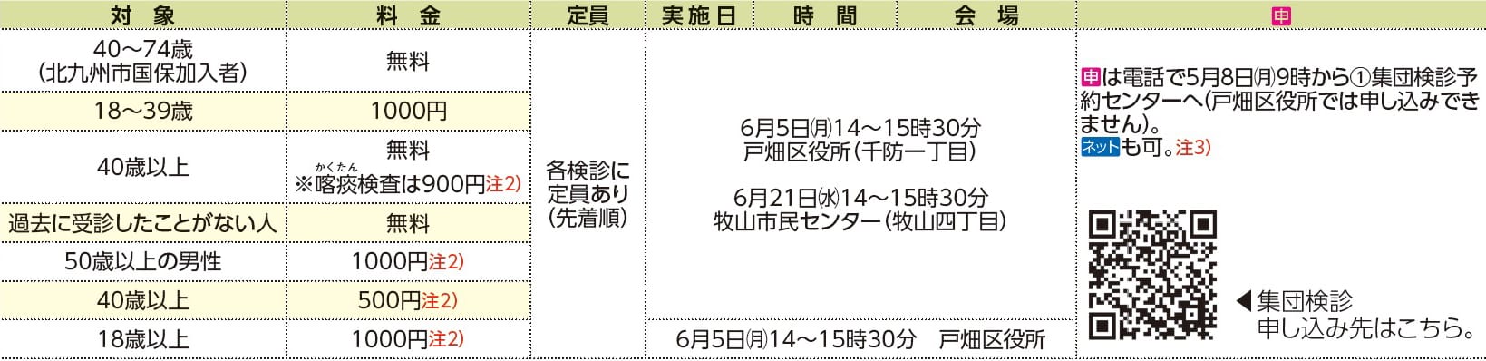 表右側