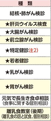 表左側