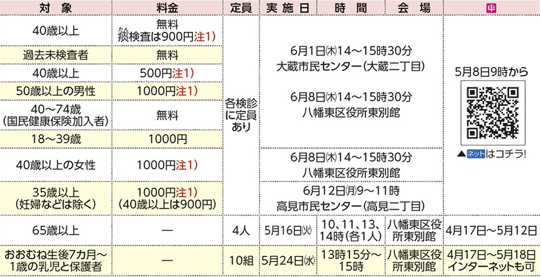 表右側
