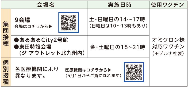 表