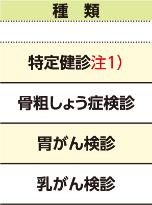 表左側