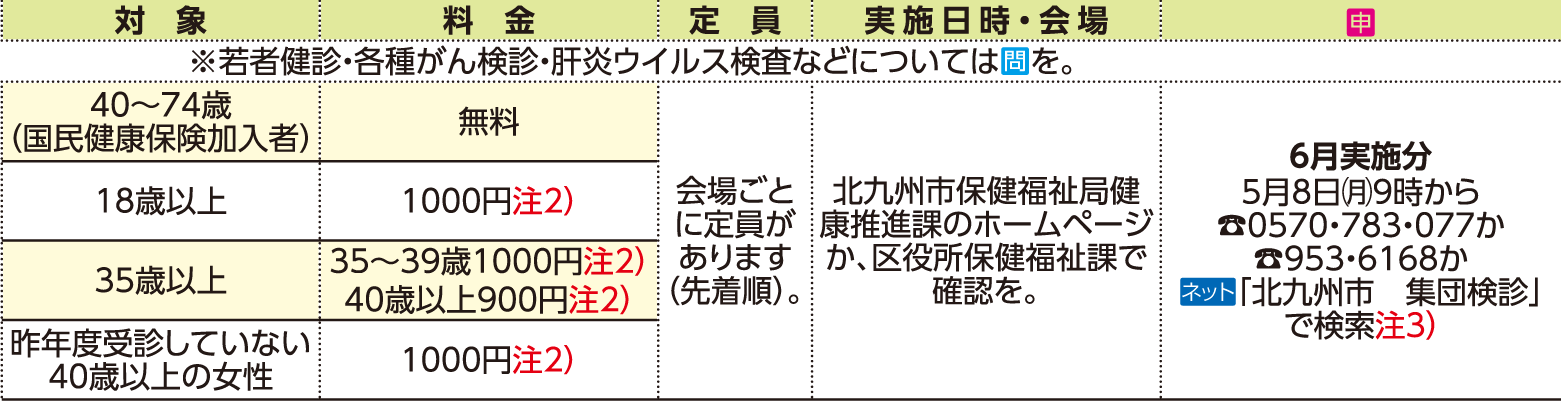 表右側