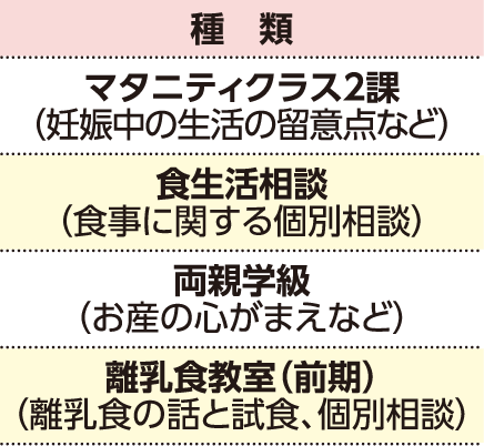 表左側