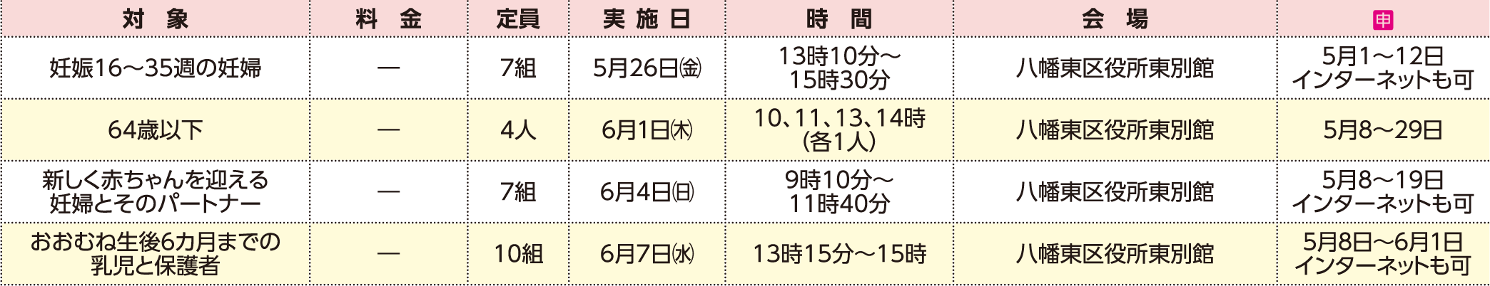 表右側