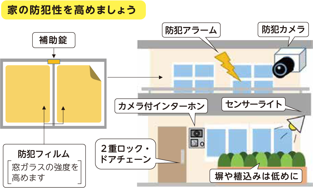 家の防犯性を高めましょう画像