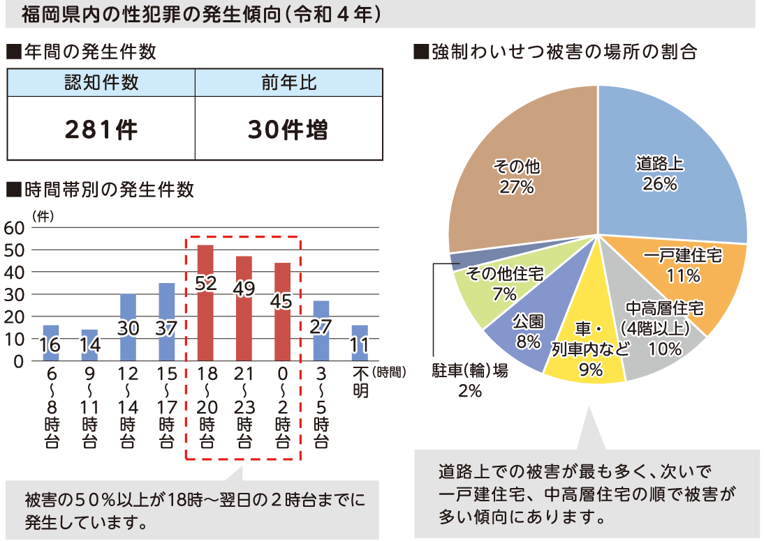 家の防犯性を高めましょう画像