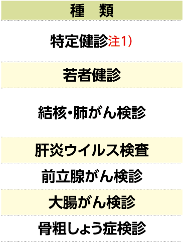 表左側