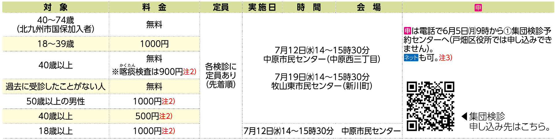 表右側