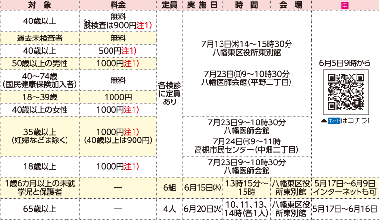 表右側