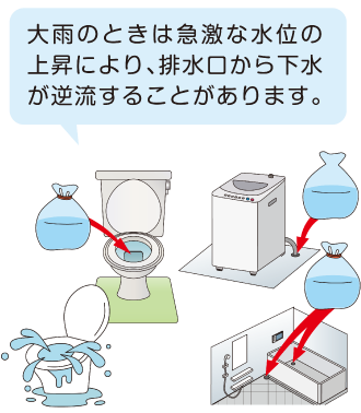 大雨のときは急激な水位の上昇により、排水口から下水が逆流することがあります。