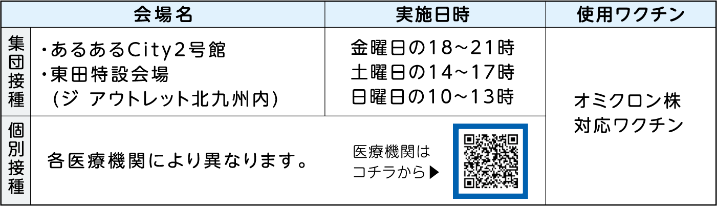 表右側