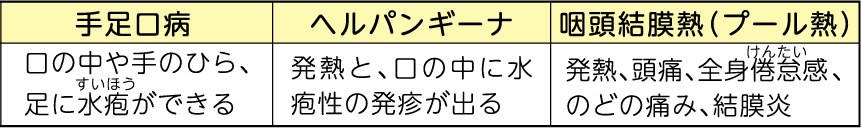 表右側