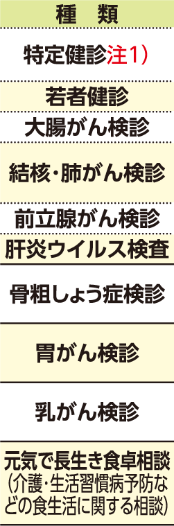表左側