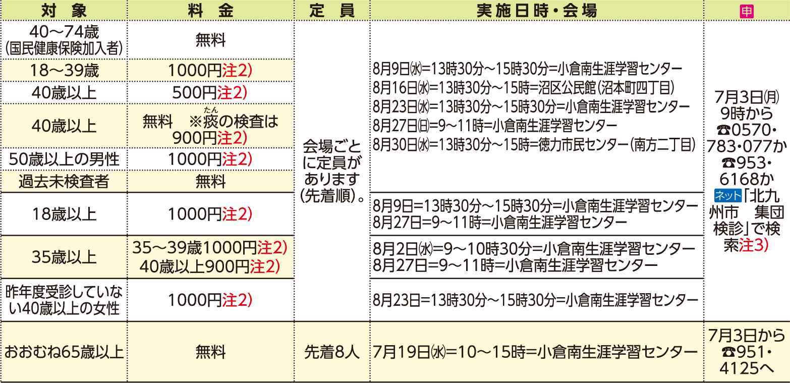 表右側
